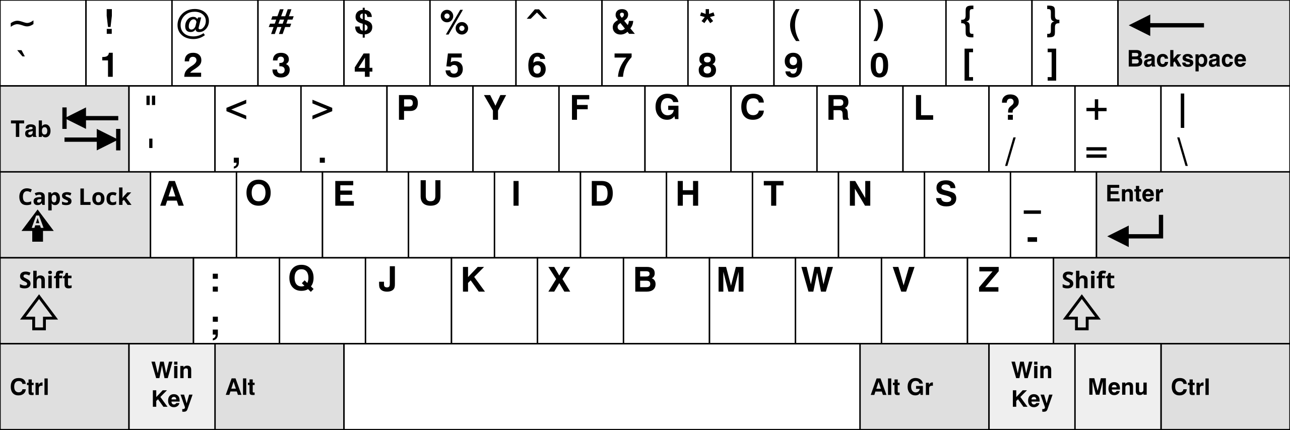 The typewriter keyboard layout that Dvorak & Dealey patented."KB DSKpatent". Licensed under CC BY-SA 3.0 via Wikipedia - https://en.wikipedia.org/wiki/File:KB_DSKpatent.svg#/media/File:KB_DSKpatent.svg