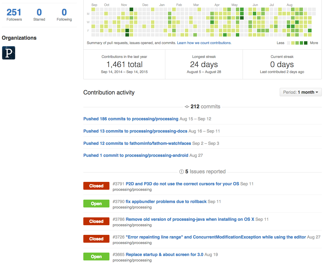 Προφίλ χρήστη στο Github