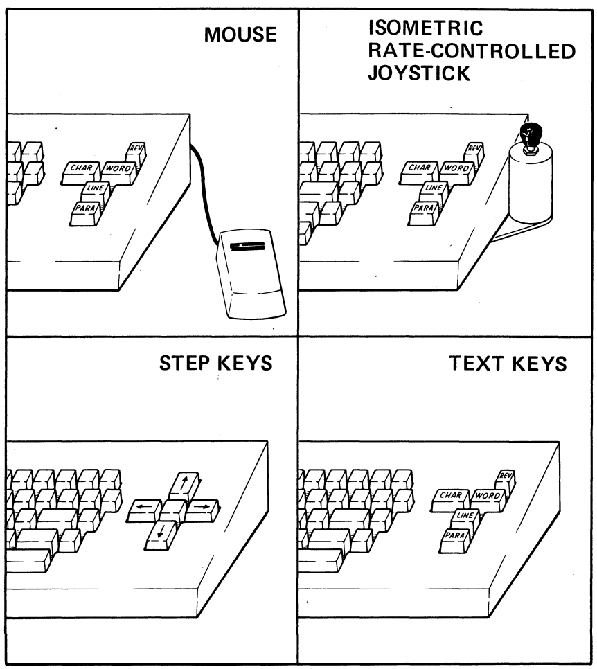 Input devices comparison. Courtesy of pibook.gr